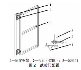 圖2　試驗(yàn)門配置