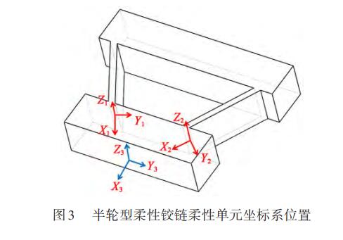 圖3 半輪型柔性鉸鏈柔性單元坐標(biāo)系位置