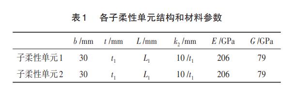 表1 各子柔性單元結(jié)構(gòu)和材料參數(shù)