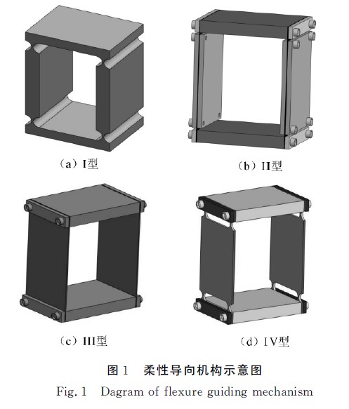 圖1柔性導(dǎo)向機(jī)構(gòu)示意圖