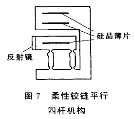圖7 柔性鉸鏈平行四桿機(jī)構(gòu)