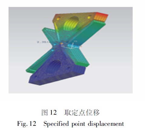圖12　取定點位移