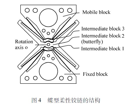 圖4　蝶型柔性鉸鏈的結(jié)構(gòu)