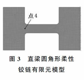 圖3 直梁圓角形柔性 鉸鏈有限元模型