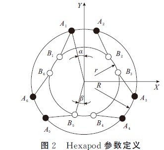 圖２?。龋澹幔穑铮鋮?shù)定義